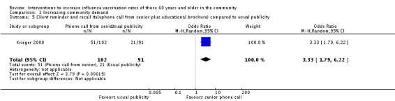 Analysis 1.5