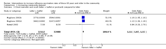 Analysis 1.3