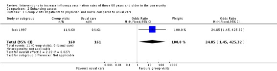 Analysis 2.1