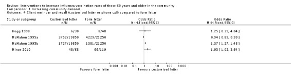 Analysis 1.4