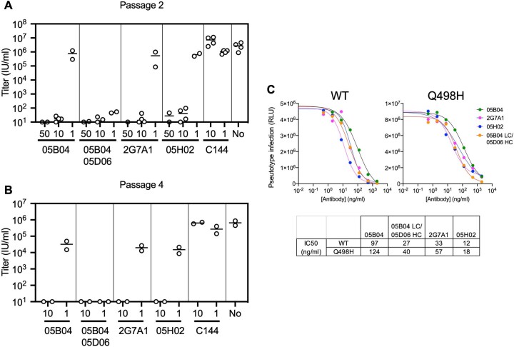 Extended Data Fig. 8