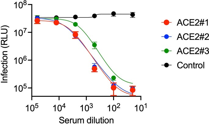 Extended Data Fig. 1