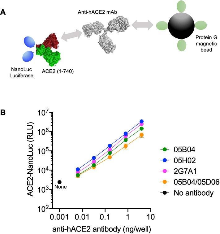 Extended Data Fig. 7