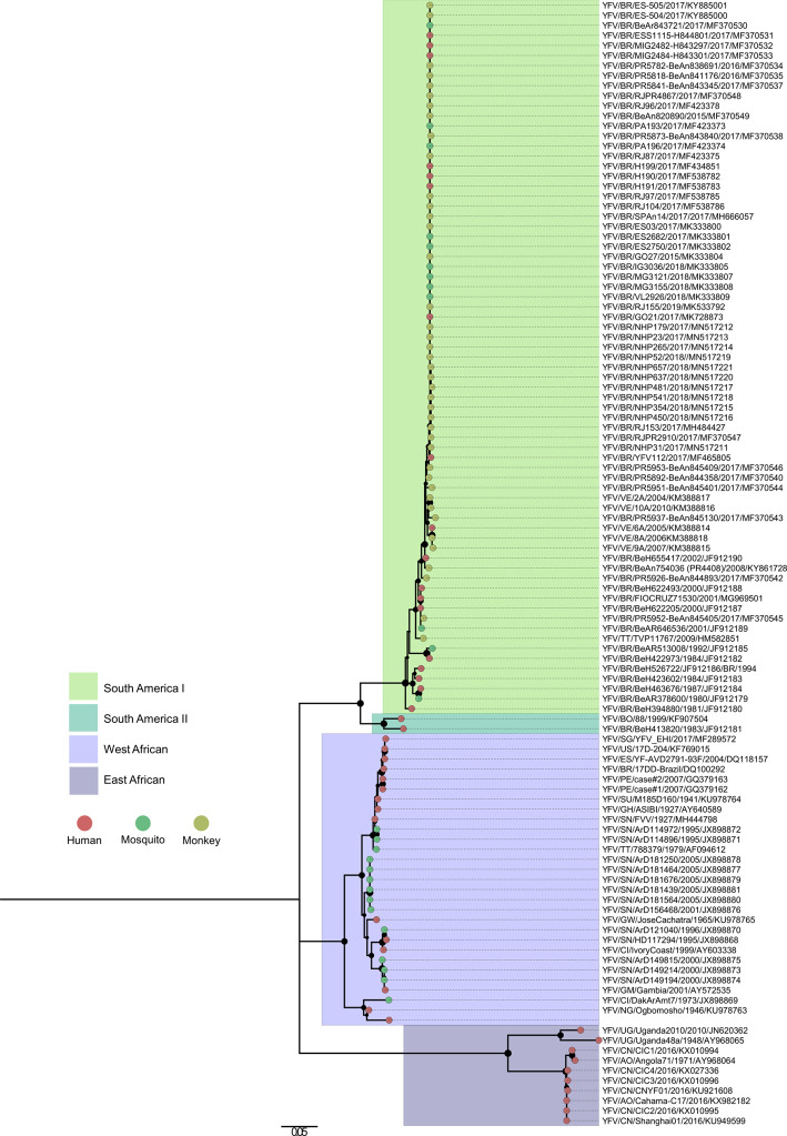 Figure 3.