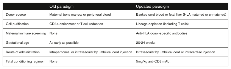 Figure 5.