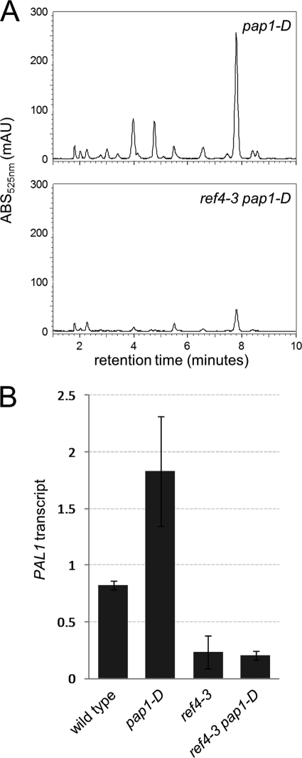 FIGURE 5.