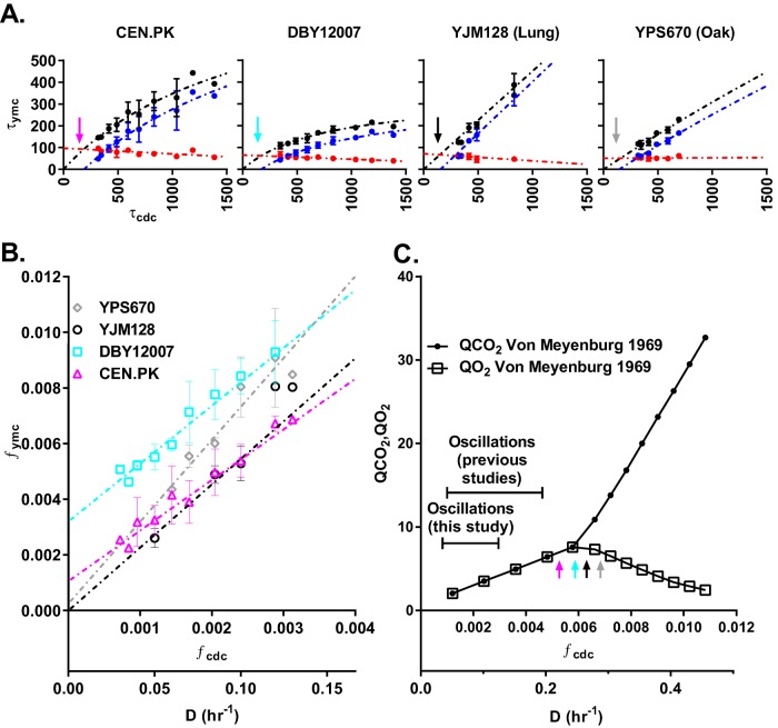 FIGURE 3: