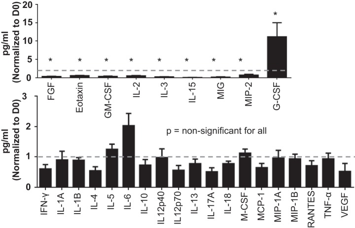 Fig. 11.