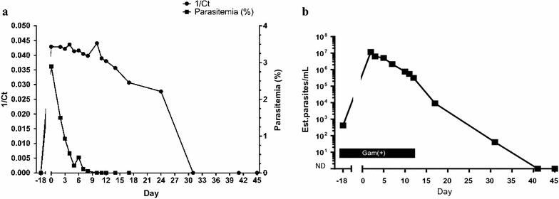 Fig. 2