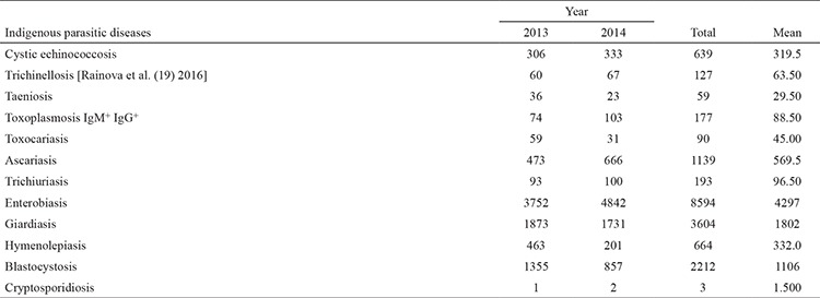 graphic file with name BMJ-35-61-g2.jpg