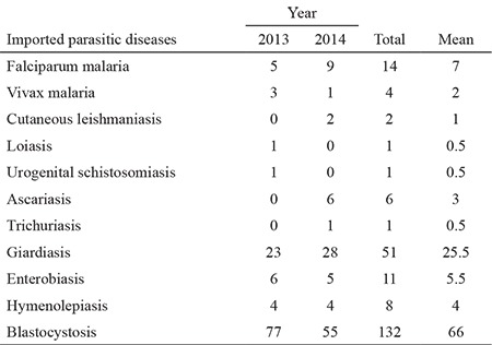 graphic file with name BMJ-35-61-g3.jpg