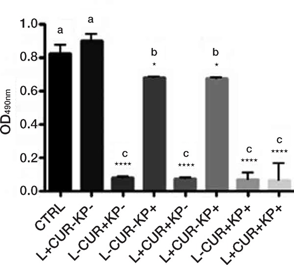 Figure 2: