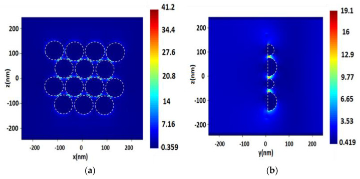 Figure 7