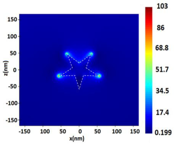 Figure 10