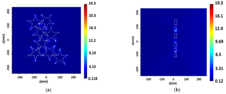 Figure 11