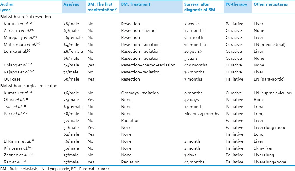 graphic file with name AJNS-10-35-g004.jpg