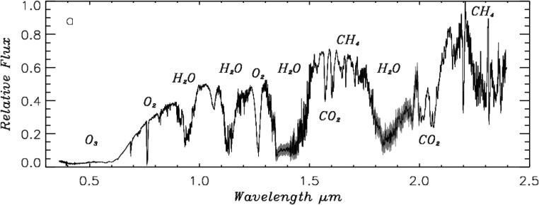 FIG. 3.