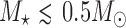 Inline graphic
