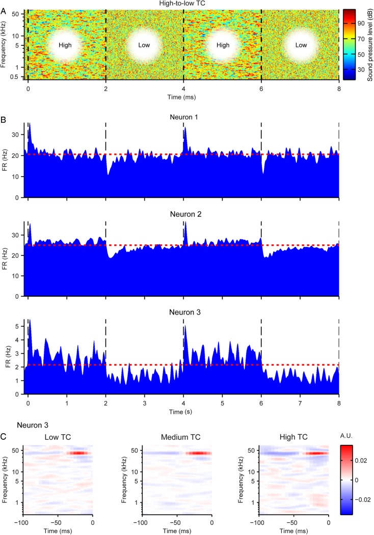 Figure 2.