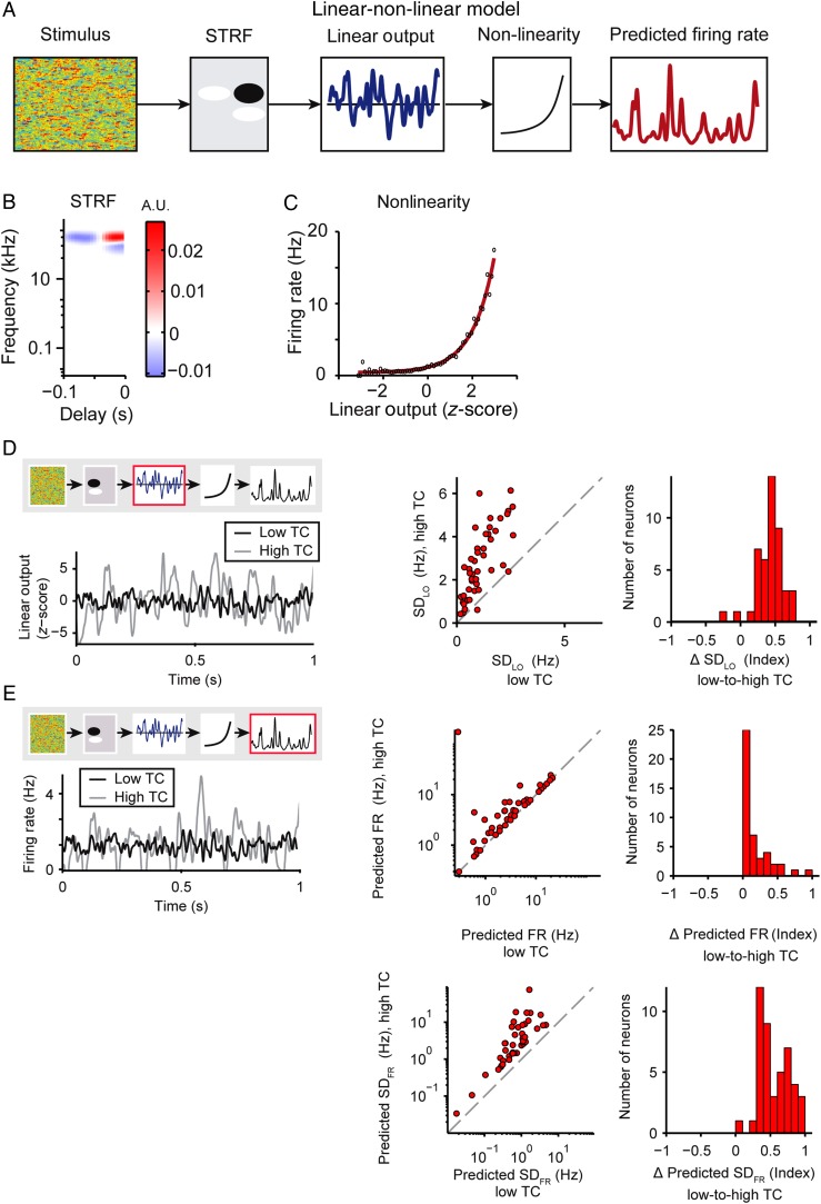 Figure 3.