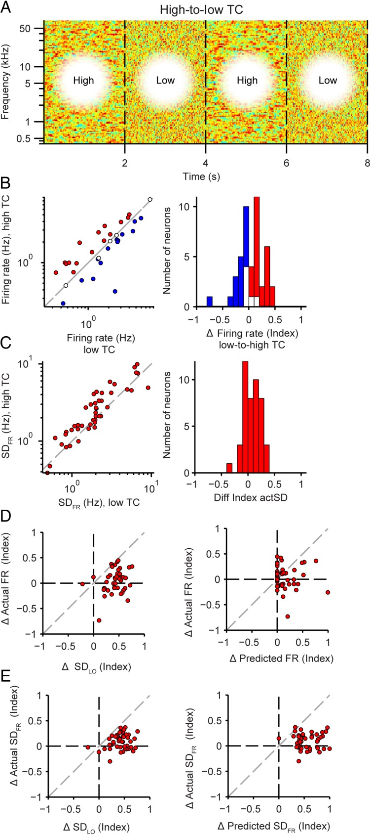 Figure 4.