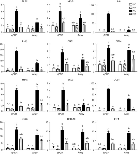 Figure 4