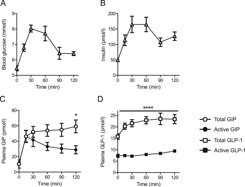 Figure 2