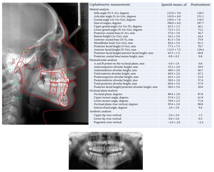 Figure 6