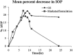 Figure 12.
