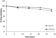 Figure 10.