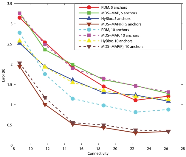 Figure 11.