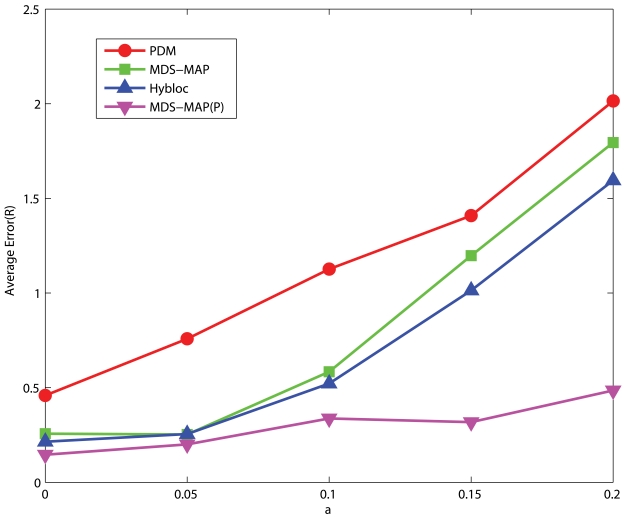 Figure 13.