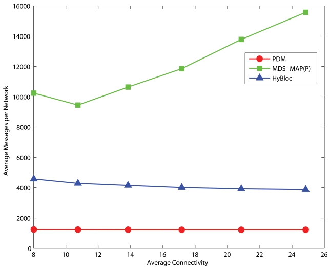 Figure 20.