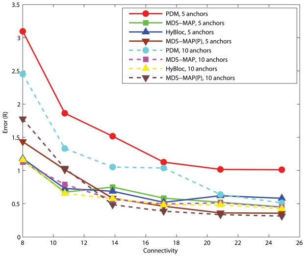 Figure 10.