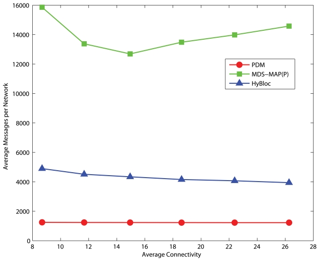 Figure 21.