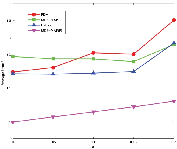 Figure 14.