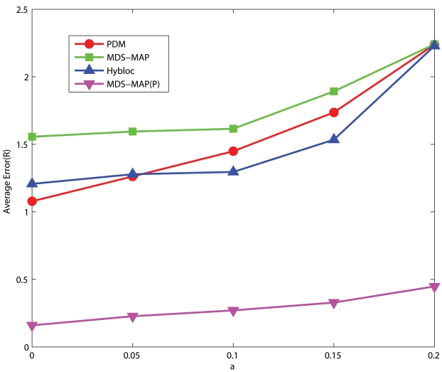 Figure 15.