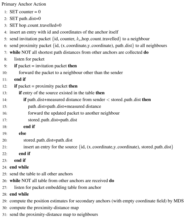 Figure 22.