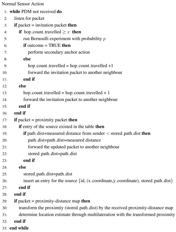 Figure 23.