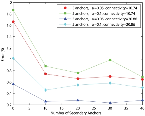 Figure 16.