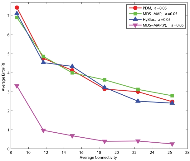 Figure 19.