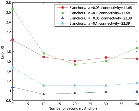 Figure 17.