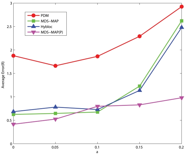 Figure 12.