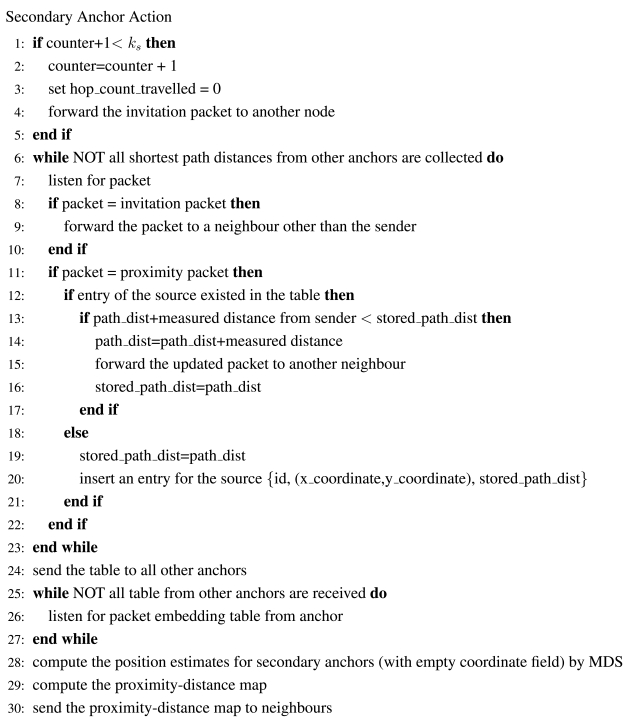 Figure 24.