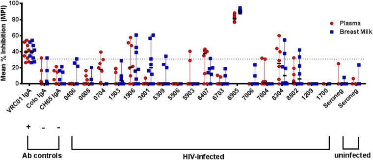 FIG 6