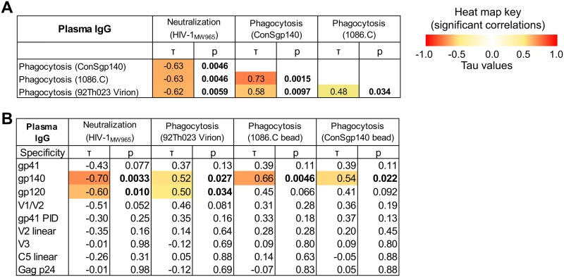 FIG 10