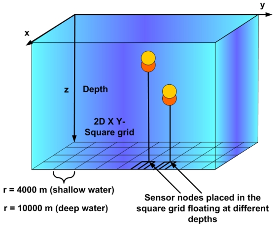 Figure 6.