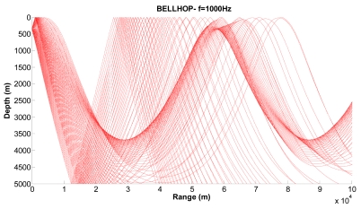 Figure 12.