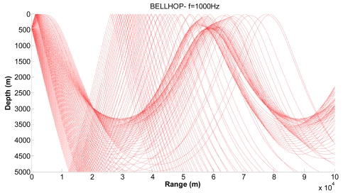 Figure 10.