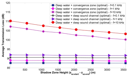 Figure 17.